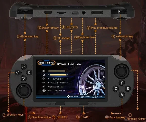 Diagrama de los controles y conexiones de la consola portátil